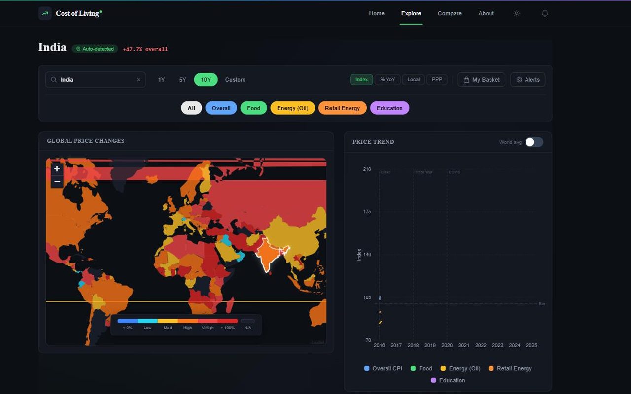 The Cost of Living Tracker explore view: a world choropleth of price changes beside a multi-category price trend chart.
