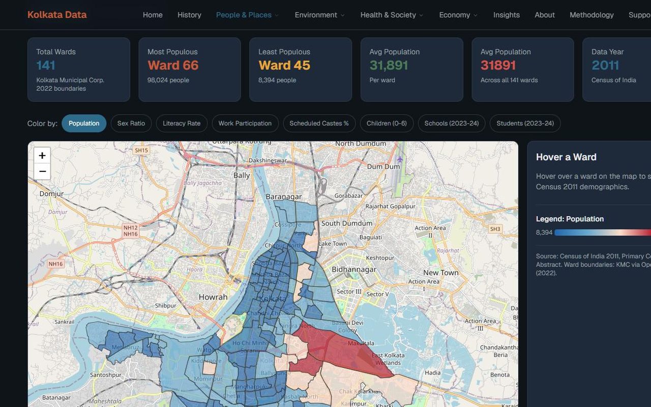 The Kolkata City Dashboard ward map: an interactive choropleth of all 141 municipal wards coloured by population, with summary tiles above it.